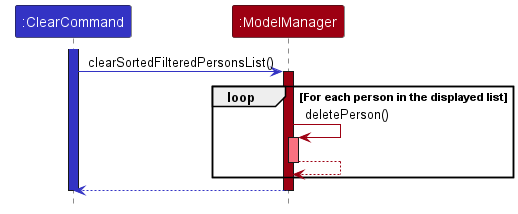 ClearCommandSequenceDiagram