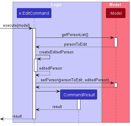 EditCommandSequenceDiagram