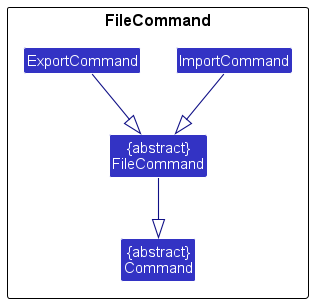 FileCommandClassDiagram