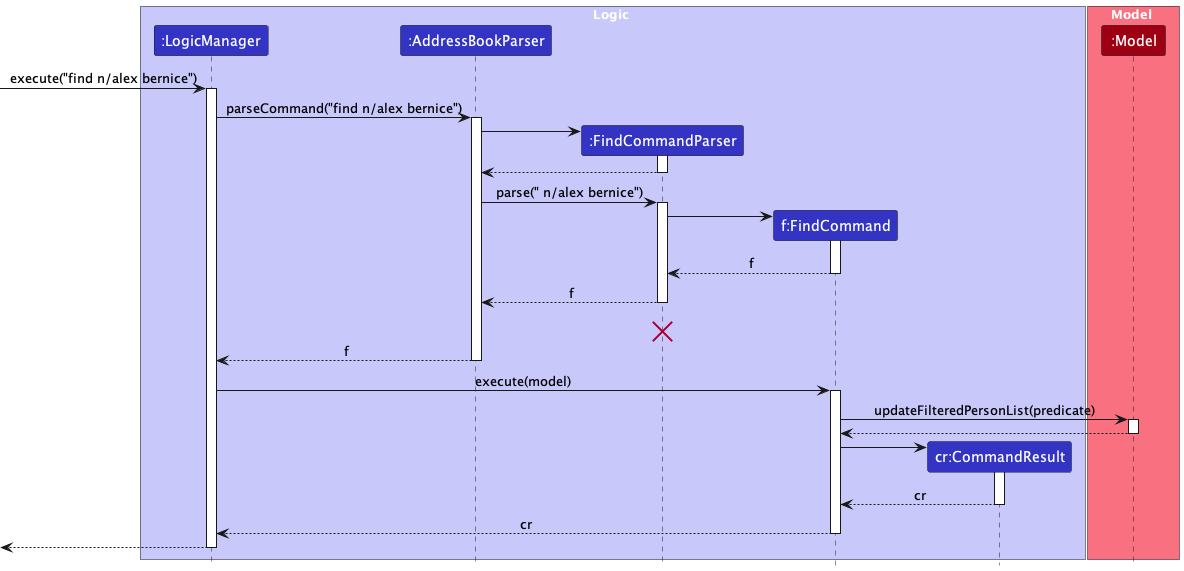 FindSequenceDiagram