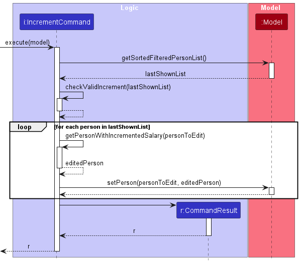 IncrementSequenceDiagram